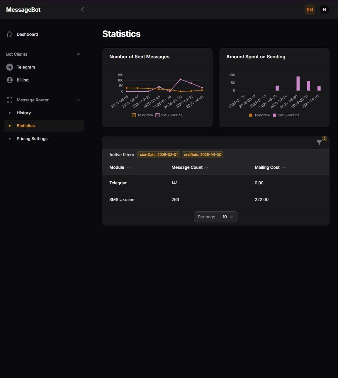 Администрирование